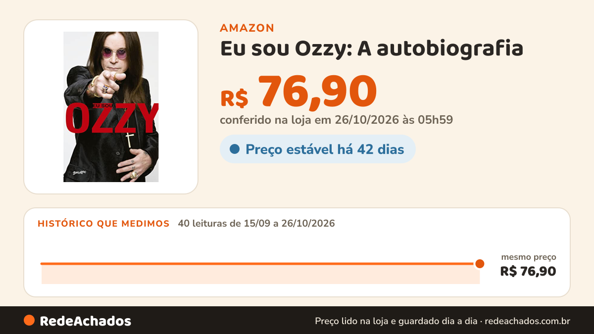 Histórico de preço de Eu sou Ozzy: A autobiografia na Amazon: 40 leituras de 15/09/2026 a 26/10/2026, mesmo preço, R$ 76,90, em todas; R$ 76,90 conferido em 26/10/2026 às 05h59