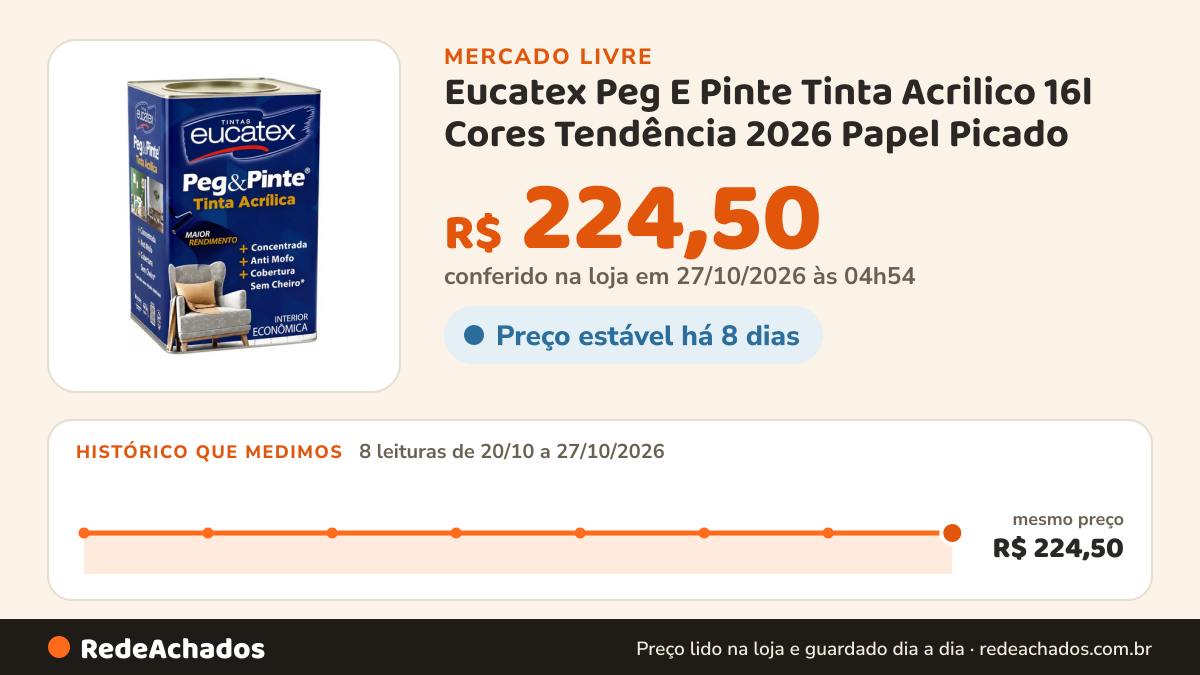 Histórico de preço de Eucatex Peg E Pinte Tinta Acrilico 16l Cores Tendência 2026 Papel Picado no Mercado Livre: 8 leituras de 20/10/2026 a 27/10/2026, mesmo preço, R$ 224,50, em todas; R$ 224,50 conferido em 27/10/2026 às 04h54