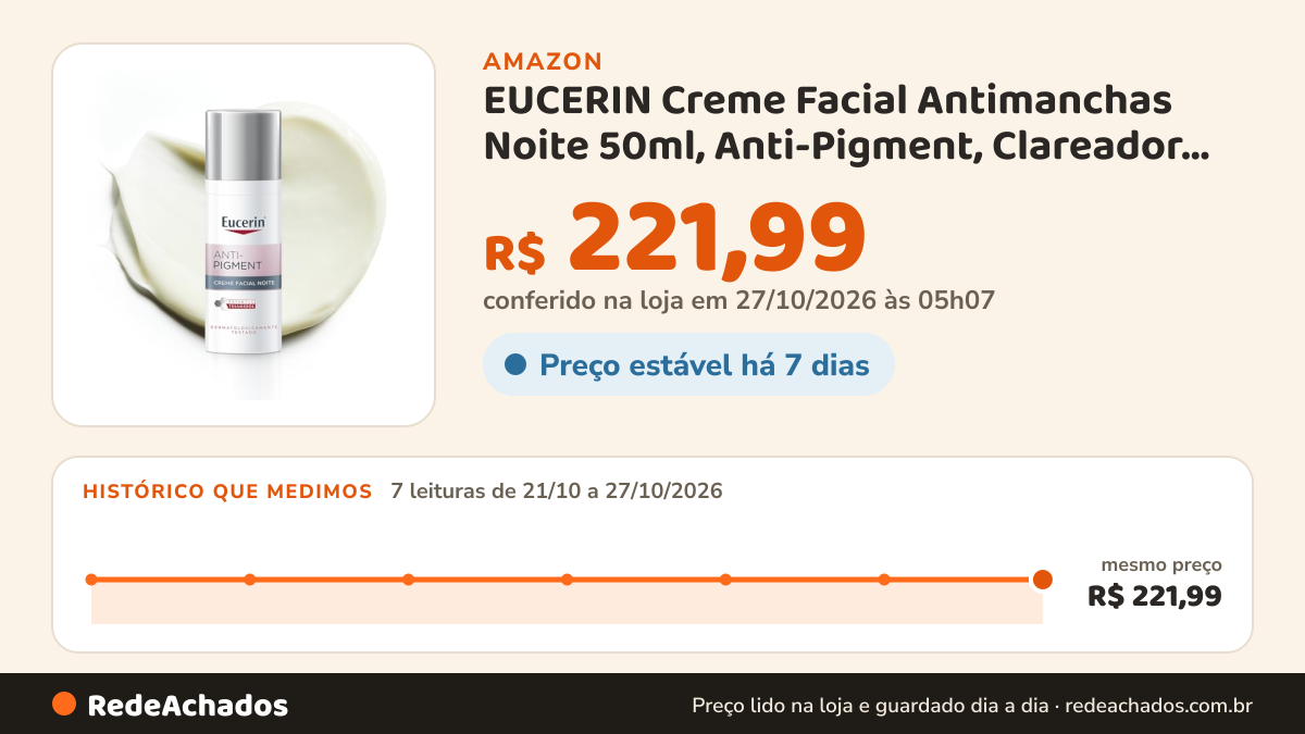 Histórico de preço de EUCERIN Creme Facial Antimanchas Noite 50ml, Anti-Pigment, Clareador, Thiamidol, Noturno na Amazon: 7 leituras de 21/10/2026 a 27/10/2026, mesmo preço, R$ 221,99, em todas; R$ 221,99 conferido em 27/10/2026 às 05h07