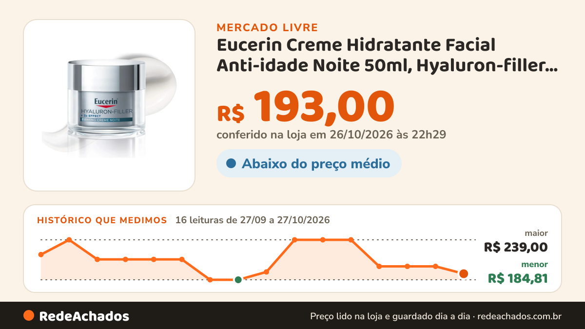 Histórico de preço de Eucerin Creme Hidratante Facial Anti-idade Noite 50ml, Hyaluron-filler, 3x Effect no Mercado Livre: 16 leituras de 27/09/2026 a 27/10/2026, menor R$ 184,81, maior R$ 239,00; R$ 193,00 conferido em 26/10/2026 às 22h29