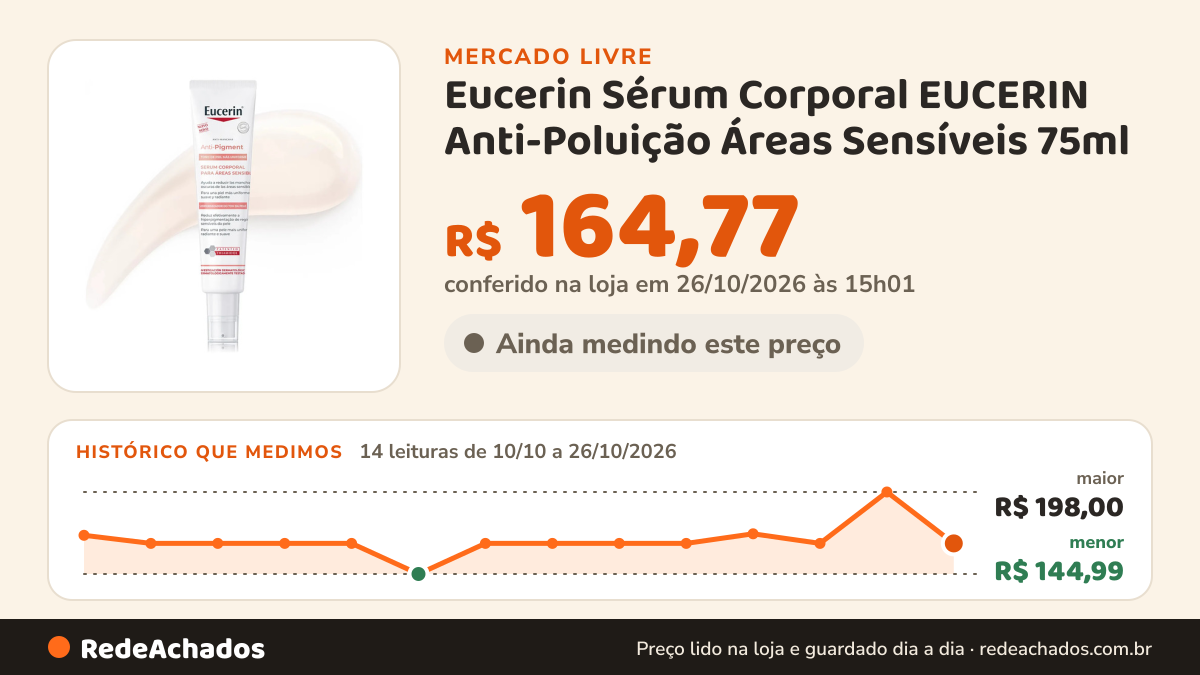 Histórico de preço de Eucerin Sérum Corporal EUCERIN Anti-Poluição Áreas Sensíveis 75ml no Mercado Livre: 14 leituras de 10/10/2026 a 26/10/2026, menor R$ 144,99, maior R$ 198,00; R$ 164,77 conferido em 26/10/2026 às 15h01