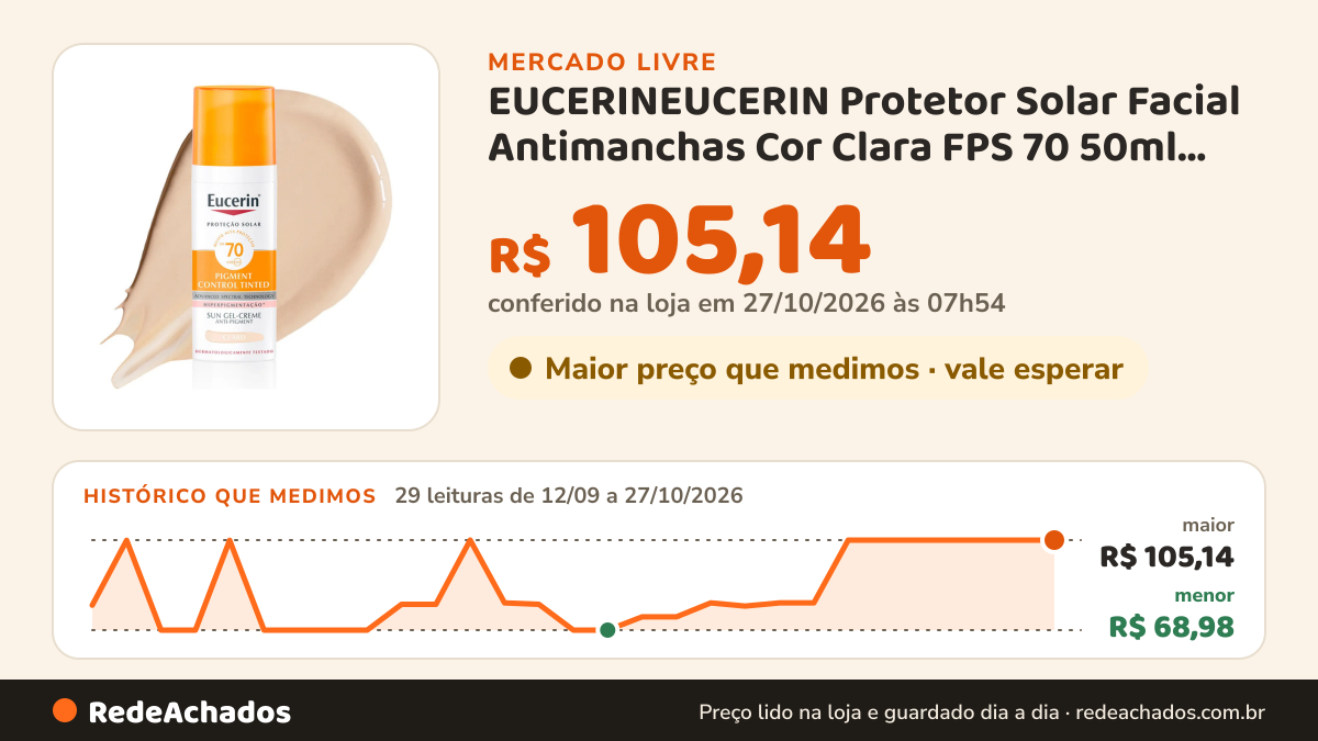 Histórico de preço de EUCERINEUCERIN Protetor Solar Facial Antimanchas Cor Clara FPS 70 50ml, Pigment no Mercado Livre: 29 leituras de 12/09/2026 a 27/10/2026, menor R$ 68,98, maior R$ 105,14; R$ 105,14 conferido em 27/10/2026 às 07h54