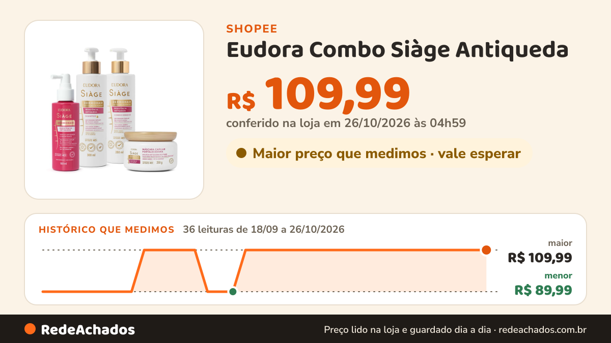 Histórico de preço de Eudora Combo Siàge Antiqueda na Shopee: 36 leituras de 18/09/2026 a 26/10/2026, menor R$ 89,99, maior R$ 109,99; R$ 109,99 conferido em 26/10/2026 às 04h59