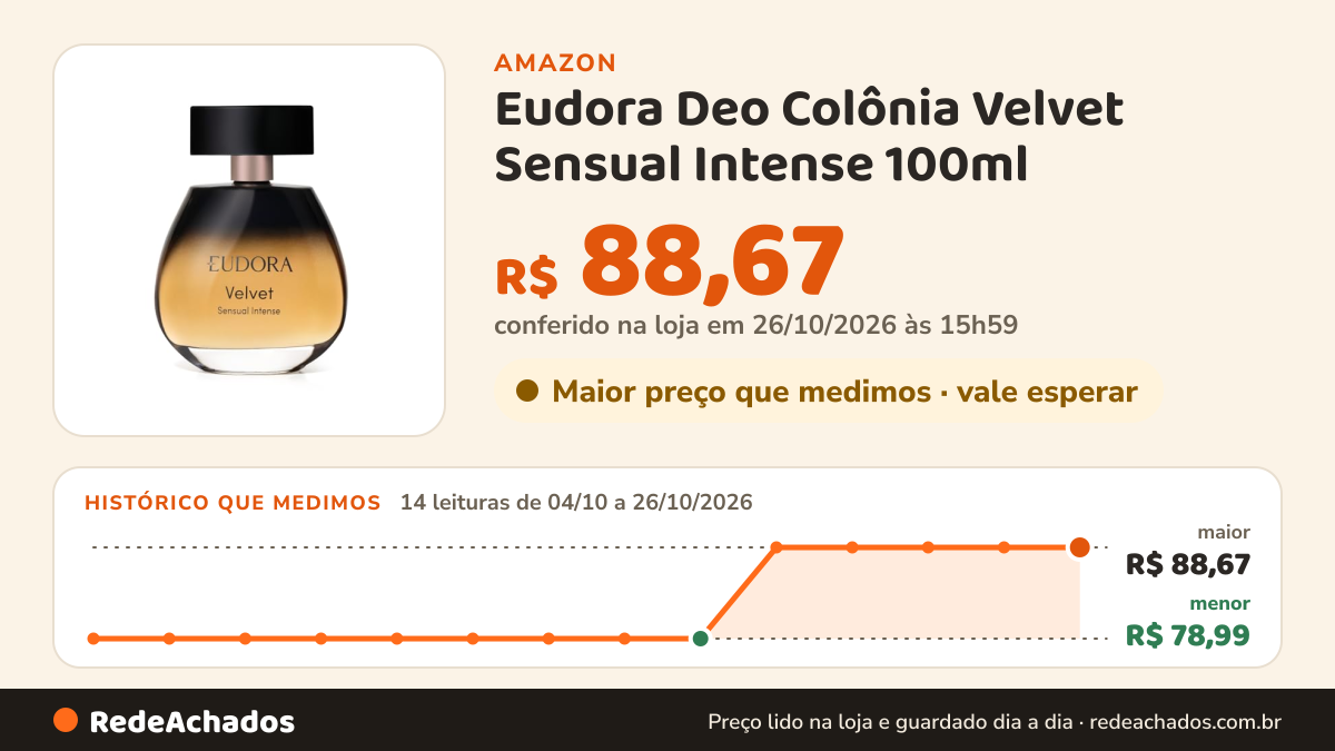 Histórico de preço de Eudora Deo Colônia Velvet Sensual Intense 100ml - Perfume Feminino Oriental Amadeirado de… na Amazon: 14 leituras de 04/10/2026 a 26/10/2026, menor R$ 78,99, maior R$ 88,67; R$ 88,67 conferido em 26/10/2026 às 15h59