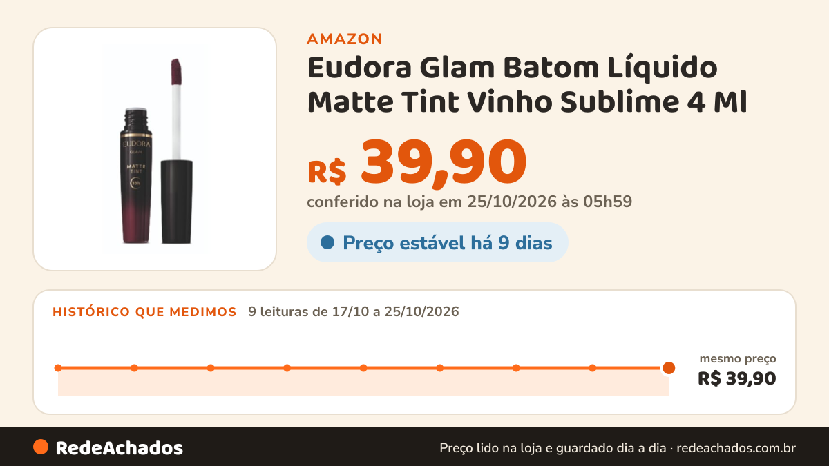 Histórico de preço de Eudora Glam Batom Líquido Matte Tint Vinho Sublime 4 Ml na Amazon: 9 leituras de 17/10/2026 a 25/10/2026, mesmo preço, R$ 39,90, em todas; R$ 39,90 conferido em 25/10/2026 às 05h59