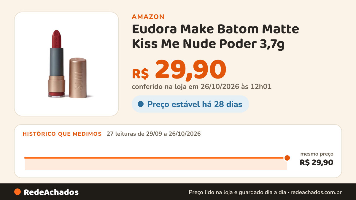 Histórico de preço de Eudora Make Batom Matte Kiss Me Nude Poder 3,7g na Amazon: 26 leituras de 29/09/2026 a 25/10/2026, mesmo preço, R$ 29,90, em todas; R$ 29,90 conferido em 25/10/2026 às 05h58