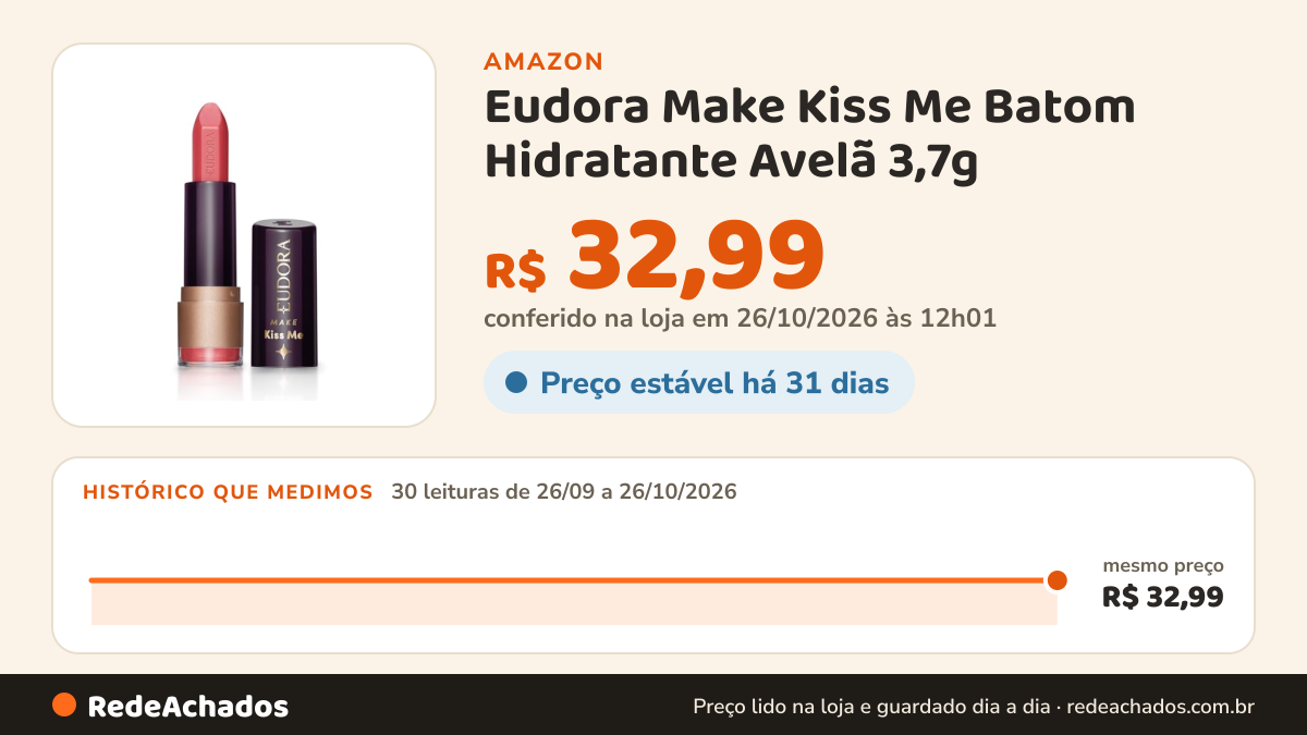 Histórico de preço de Eudora Make Kiss Me Batom Hidratante Avelã 3,7g na Amazon: 30 leituras de 26/09/2026 a 26/10/2026, mesmo preço, R$ 32,99, em todas; R$ 32,99 conferido em 26/10/2026 às 12h01