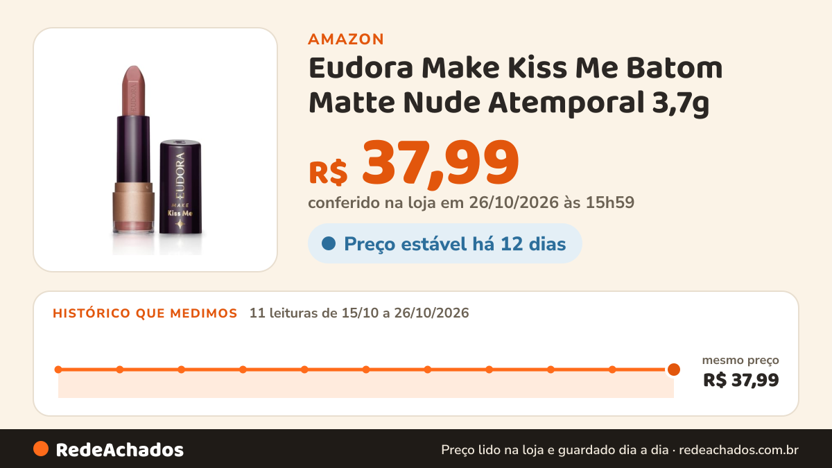 Histórico de preço de Eudora Make Kiss Me Batom Matte Nude Atemporal 3,7g na Amazon: 10 leituras de 15/10/2026 a 25/10/2026, mesmo preço, R$ 37,99, em todas; R$ 37,99 conferido em 25/10/2026 às 05h59