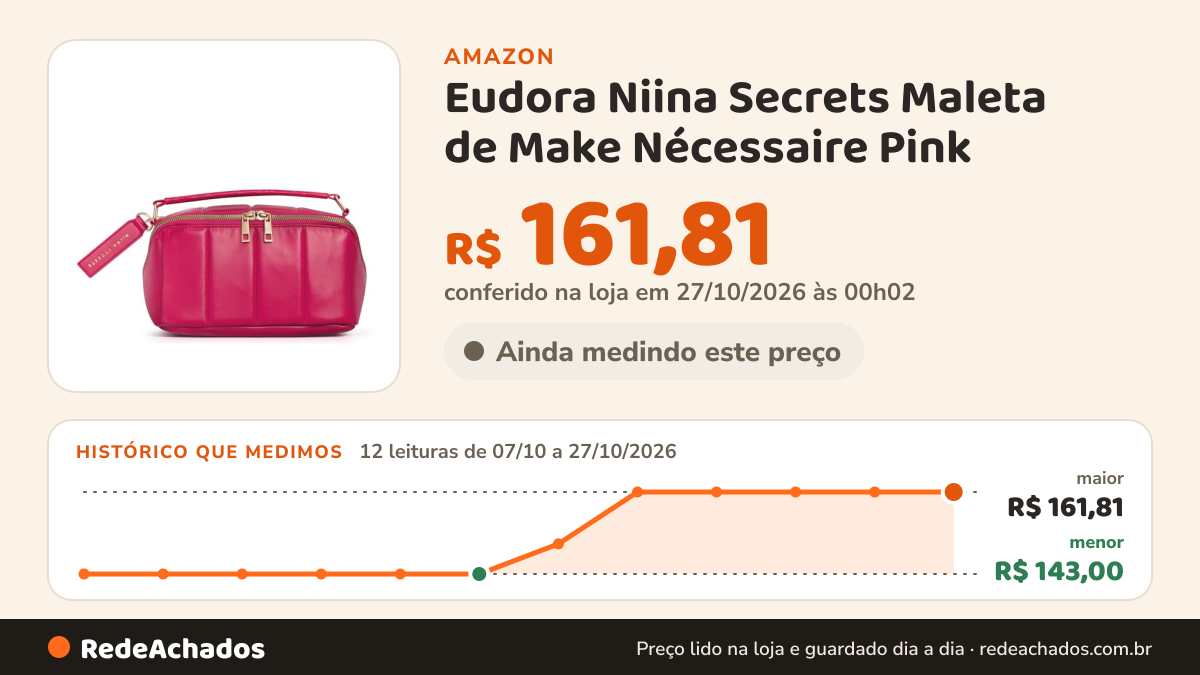 Histórico de preço de Eudora Niina Secrets Maleta de Make Nécessaire Pink na Amazon: 12 leituras de 07/10/2026 a 27/10/2026, menor R$ 143,00, maior R$ 161,81; R$ 161,81 conferido em 27/10/2026 às 00h02