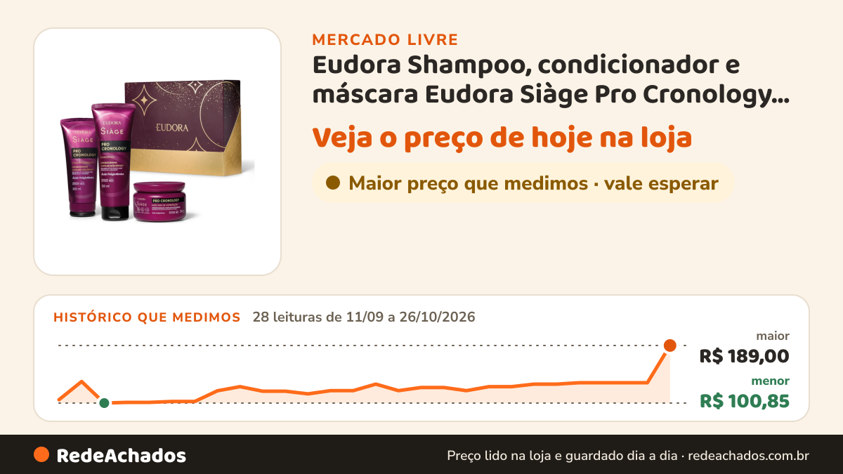 Histórico de preço de Eudora Shampoo, condicionador e máscara Eudora Siàge Pro Cronology hidratação de no Mercado Livre: 28 leituras de 11/09/2026 a 26/10/2026, menor R$ 100,85, maior R$ 189,00