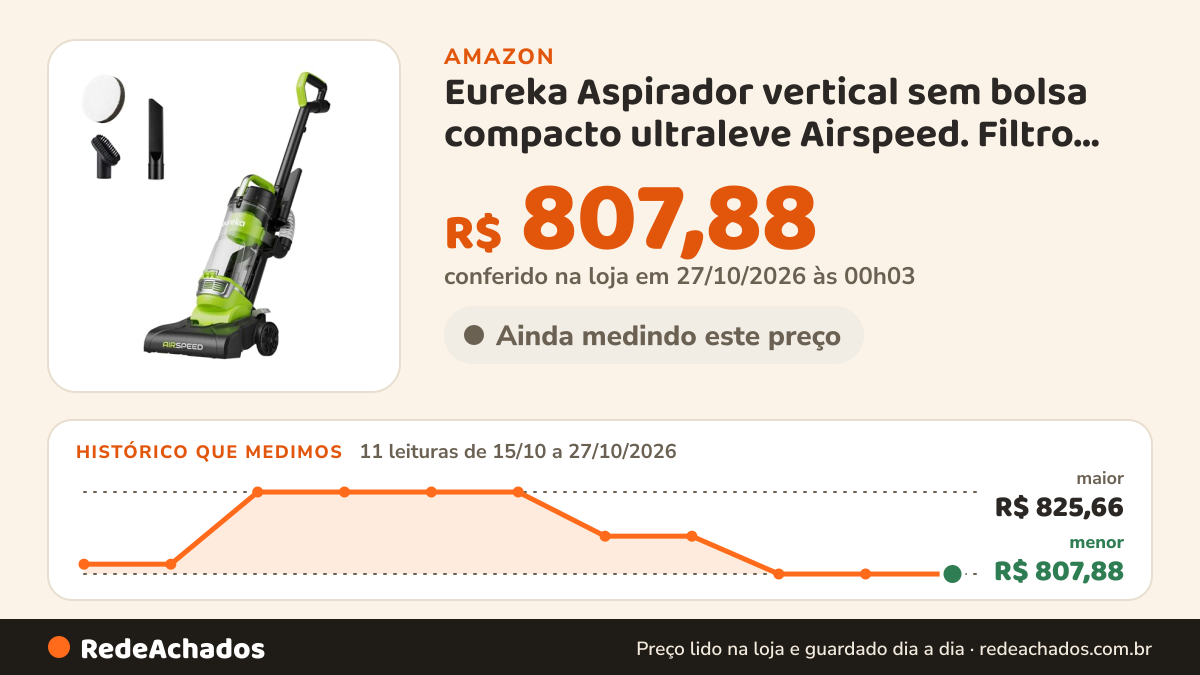 Histórico de preço de Eureka Aspirador vertical sem bolsa compacto ultraleve Airspeed. Filtro de substituição… na Amazon: 11 leituras de 15/10/2026 a 27/10/2026, menor R$ 807,88, maior R$ 825,66; R$ 807,88 conferido em 27/10/2026 às 00h03
