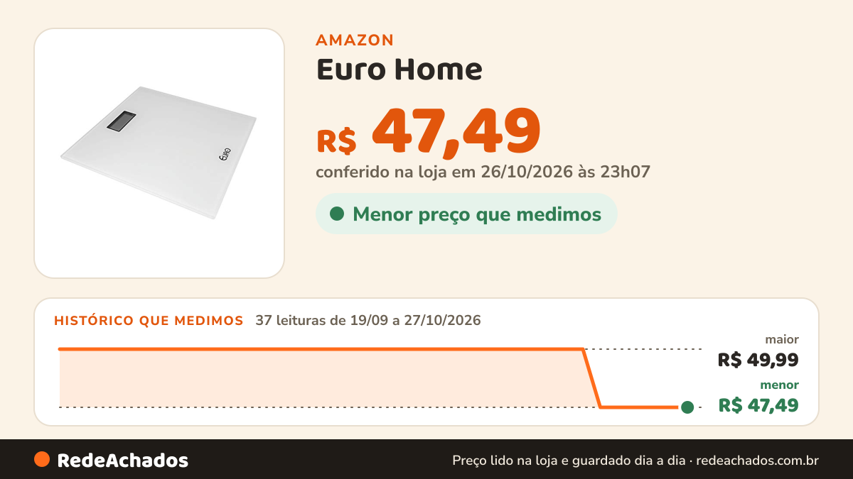 Histórico de preço de Euro Home - Balança Digital para Banheiro 28 X 28 cm, Branco - BAL7894-BR na Amazon: 37 leituras de 19/09/2026 a 27/10/2026, menor R$ 47,49, maior R$ 49,99; R$ 47,49 conferido em 26/10/2026 às 23h07