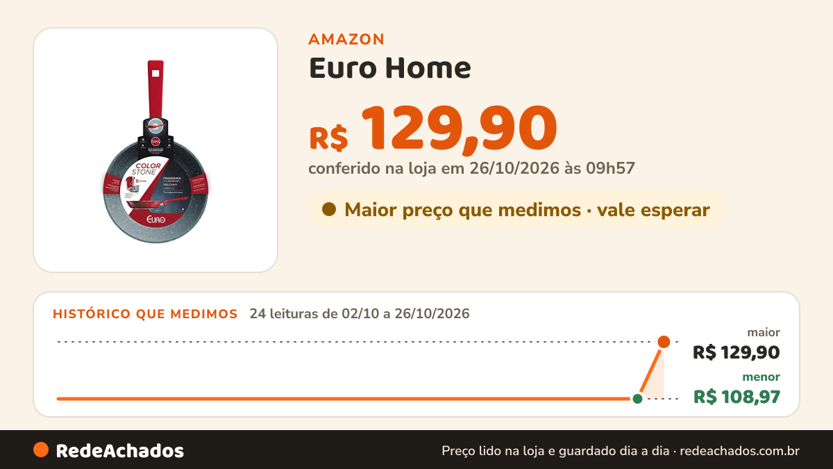 Histórico de preço de Euro Home - Frigideira 22 cm de Alumínio com Antiaderente ColorStone Volcano - ALU8259-VO na Amazon: 24 leituras de 02/10/2026 a 26/10/2026, menor R$ 108,97, maior R$ 129,90; R$ 129,90 conferido em 26/10/2026 às 09h57
