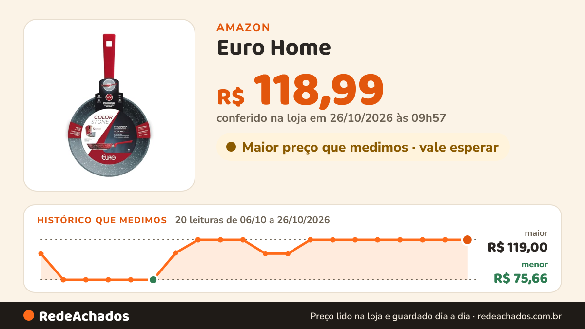 Histórico de preço de Euro Home - Frigideira 24 cm 2 l de Alumínio com Antiaderente Color Stone Volcano… na Amazon: 20 leituras de 06/10/2026 a 26/10/2026, menor R$ 75,66, maior R$ 119,00; R$ 118,99 conferido em 26/10/2026 às 09h57
