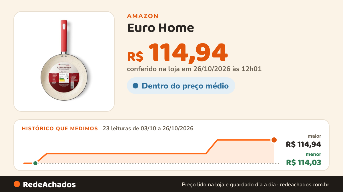 Histórico de preço de Euro Home - Frigideira 26 cm de Alumínio com Antiaderente Intense Vermelha - ALU3748-VM na Amazon: 23 leituras de 03/10/2026 a 26/10/2026, menor R$ 114,03, maior R$ 114,94; R$ 114,94 conferido em 26/10/2026 às 12h01