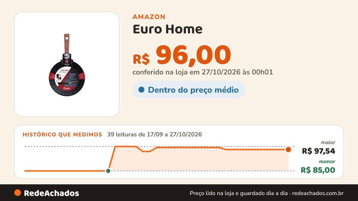 Histórico de preço de Euro Home - Frigideira de Alumínio 20 cm, 1.4 L com Antiaderente Color Stone Wooden… na Amazon: 39 leituras de 17/09/2026 a 27/10/2026, menor R$ 85,00, maior R$ 97,54; R$ 96,00 conferido em 27/10/2026 às 00h01