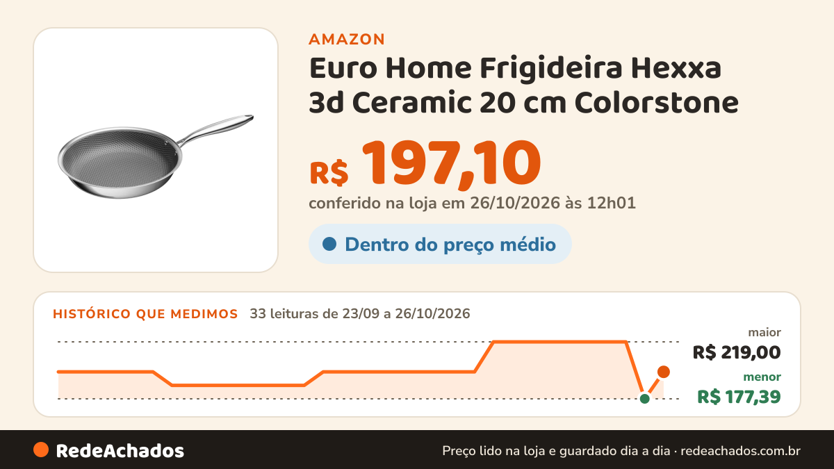 Histórico de preço de Euro Home Frigideira Hexxa 3d Ceramic 20 cm Colorstone na Amazon: 33 leituras de 23/09/2026 a 26/10/2026, menor R$ 177,39, maior R$ 219,00; R$ 197,10 conferido em 26/10/2026 às 12h01