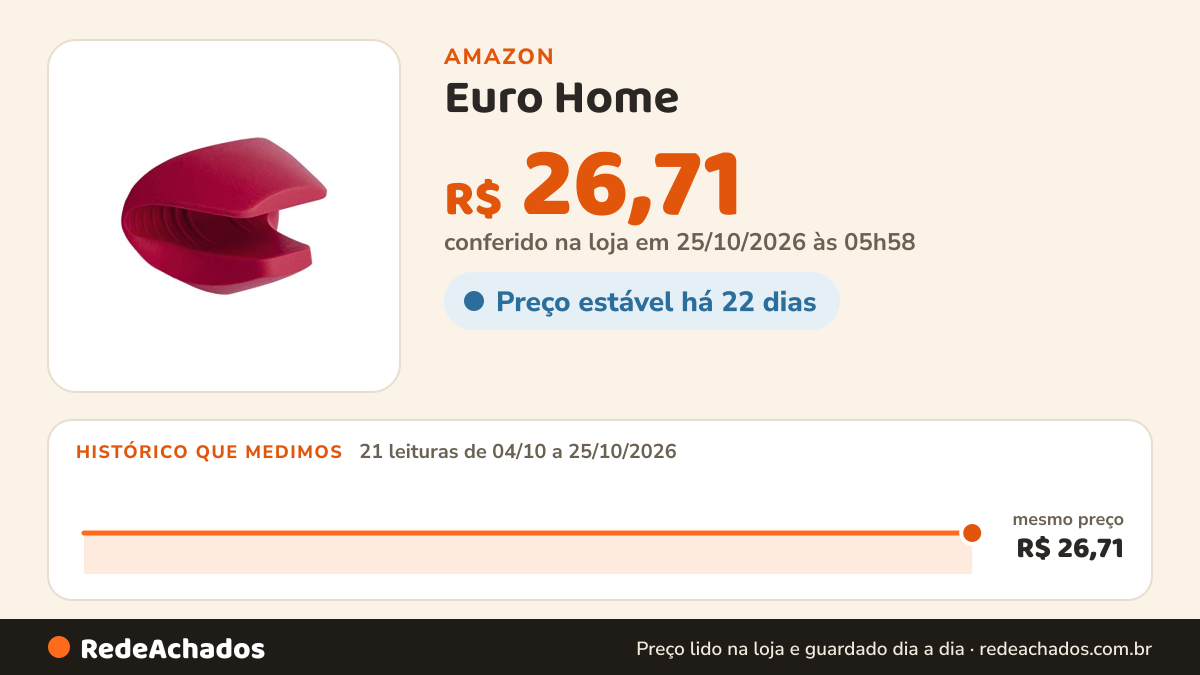 Histórico de preço de Euro Home - Luva de Silicone com Bico Vermelha - SIL3000-VM na Amazon: 21 leituras de 04/10/2026 a 25/10/2026, mesmo preço, R$ 26,71, em todas; R$ 26,71 conferido em 25/10/2026 às 05h58