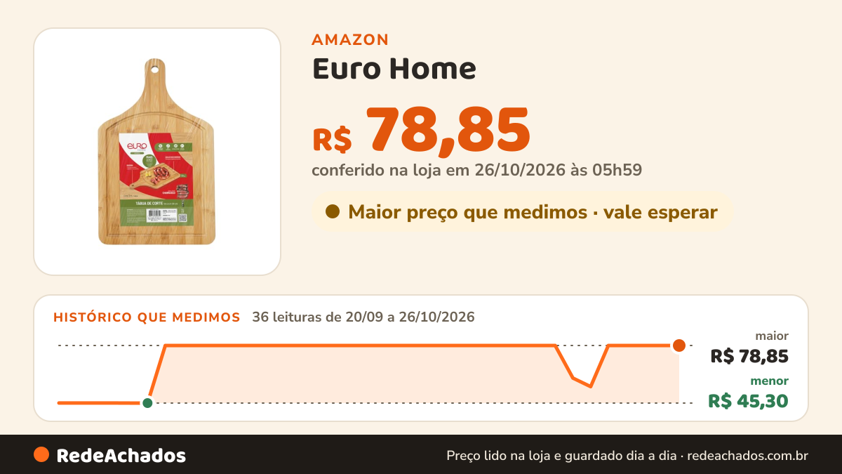 Histórico de preço de Euro Home - Tabua De Corte Bambu Churrasco 50 cm X 30 cm - BAM2819 na Amazon: 36 leituras de 20/09/2026 a 26/10/2026, menor R$ 45,30, maior R$ 78,85; R$ 78,85 conferido em 26/10/2026 às 05h59
