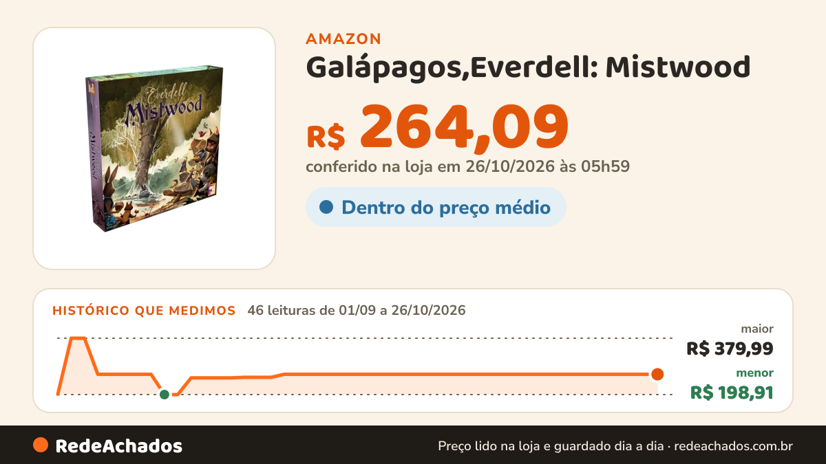 Histórico de preço de Galápagos,Everdell: Mistwood (Expansão),1 a 4 jogadores, Competitivo na Amazon: 46 leituras de 01/09/2026 a 26/10/2026, menor R$ 198,91, maior R$ 379,99; R$ 264,09 conferido em 26/10/2026 às 05h59