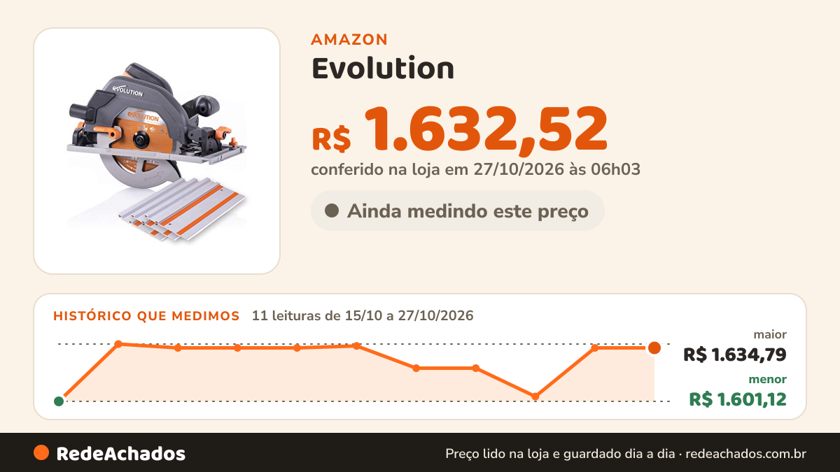 Histórico de preço de Evolution - 027-0004C Ferramentas Elétricas R185CCSX 7-1/4" Kit de serra circular… na Amazon: 11 leituras de 15/10/2026 a 27/10/2026, menor R$ 1.601,12, maior R$ 1.634,79; R$ 1.632,52 conferido em 27/10/2026 às 06h03