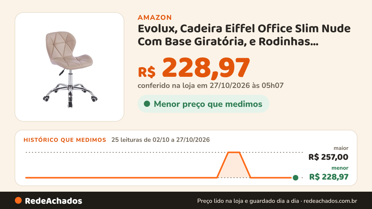 Histórico de preço de Evolux, Cadeira Eiffel Office Slim Nude Com Base Giratória, e Rodinhas, Ajuste Altura na… na Amazon: 25 leituras de 02/10/2026 a 27/10/2026, menor R$ 228,97, maior R$ 257,00; R$ 228,97 conferido em 26/10/2026 às 21h57