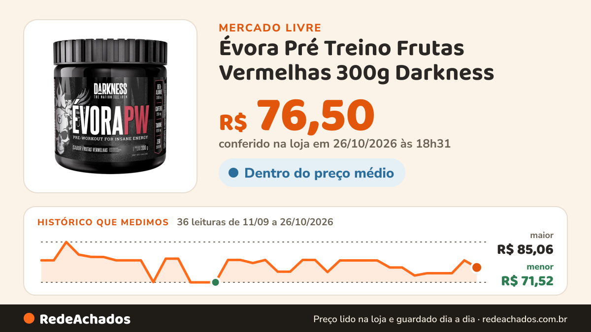 Histórico de preço de Évora Pré Treino Frutas Vermelhas 300g Darkness no Mercado Livre: 36 leituras de 11/09/2026 a 26/10/2026, menor R$ 71,52, maior R$ 85,06; R$ 76,50 conferido em 26/10/2026 às 18h31