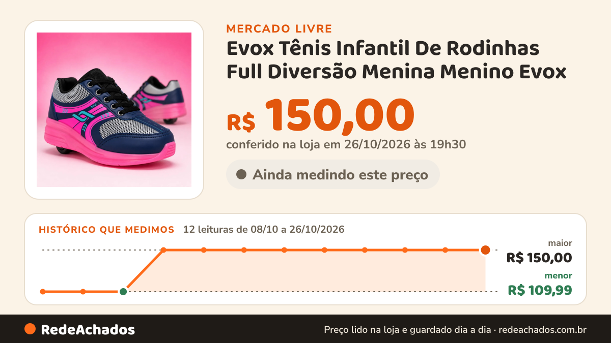 Histórico de preço de Evox Tênis Infantil De Rodinhas Full Diversão Menina Menino Evox no Mercado Livre: 12 leituras de 08/10/2026 a 26/10/2026, menor R$ 109,99, maior R$ 150,00; R$ 150,00 conferido em 26/10/2026 às 19h30