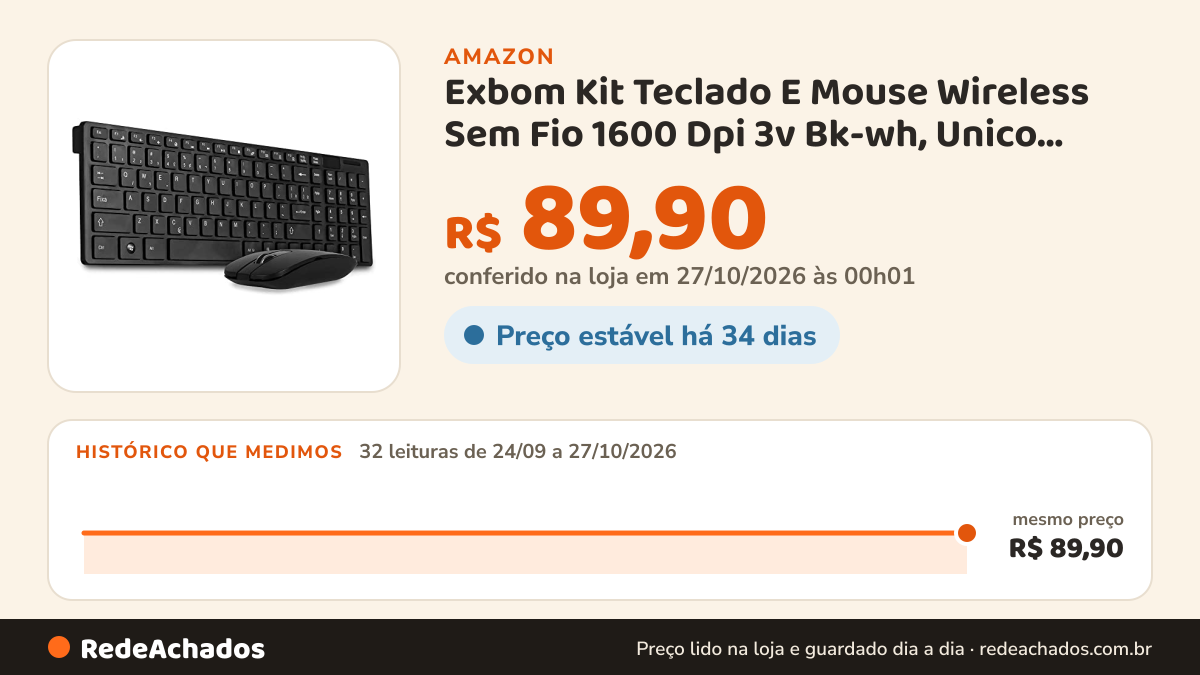Histórico de preço de Exbom Kit Teclado E Mouse Wireless Sem Fio 1600 Dpi 3v Bk-wh, Unico, Branco, BK 1000 na Amazon: 32 leituras de 24/09/2026 a 27/10/2026, mesmo preço, R$ 89,90, em todas; R$ 89,90 conferido em 27/10/2026 às 00h01