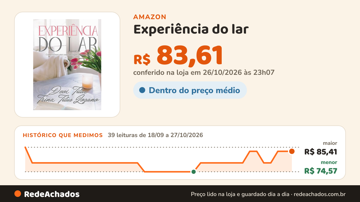 Histórico de preço de Experiência do lar (Edição Memorial): Como tornar sua casa um lugar de amor e paz na Amazon: 38 leituras de 18/09/2026 a 25/10/2026, menor R$ 74,57, maior R$ 85,41