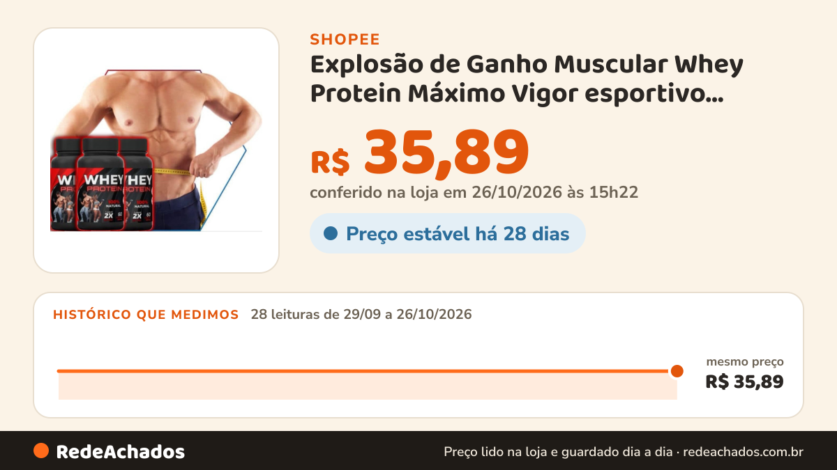 Histórico de preço de Explosão de Ganho Muscular Whey Protein Máximo Vigor esportivo Suplemento Para ganhar… na Shopee: 28 leituras de 29/09/2026 a 26/10/2026, mesmo preço, R$ 35,89, em todas; R$ 35,89 conferido em 26/10/2026 às 15h22