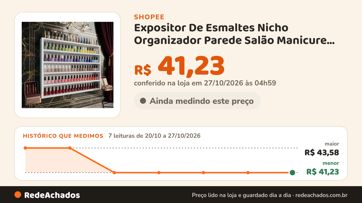 Histórico de preço de Expositor De Esmaltes Nicho Organizador Parede Salão Manicure MDF 15mm 60x60cm Branco na Shopee: 7 leituras de 20/10/2026 a 27/10/2026, menor R$ 41,23, maior R$ 43,58; R$ 41,23 conferido em 27/10/2026 às 04h59