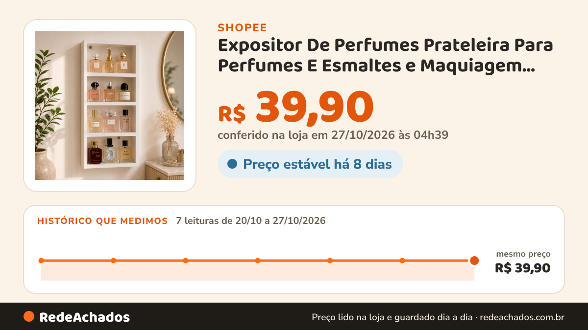 Histórico de preço de Expositor De Perfumes Prateleira Para Perfumes E Esmaltes e Maquiagem Expositor de Parede… na Shopee: 7 leituras de 20/10/2026 a 27/10/2026, mesmo preço, R$ 39,90, em todas; R$ 39,90 conferido em 27/10/2026 às 04h39