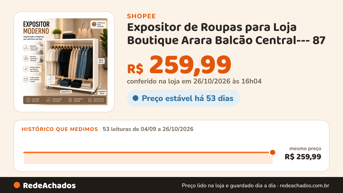 Histórico de preço de Expositor de Roupas para Loja Boutique Arara Balcão Central--- 87 na Shopee: 53 leituras de 04/09/2026 a 26/10/2026, mesmo preço, R$ 259,99, em todas; R$ 259,99 conferido em 26/10/2026 às 16h04