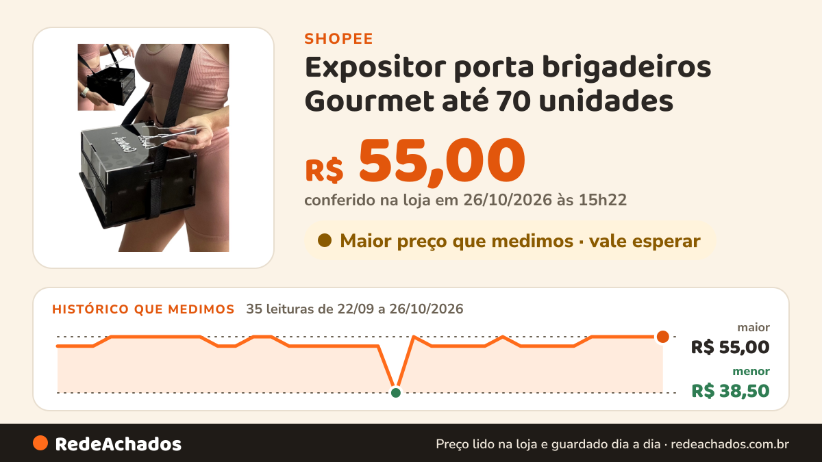 Histórico de preço de Expositor porta brigadeiros Gourmet até 70 unidades – Deixe Seus Brigadeiros Brilharem na Shopee: 34 leituras de 22/09/2026 a 25/10/2026, menor R$ 38,50, maior R$ 55,00; R$ 55,00 conferido em 25/10/2026 às 09h51