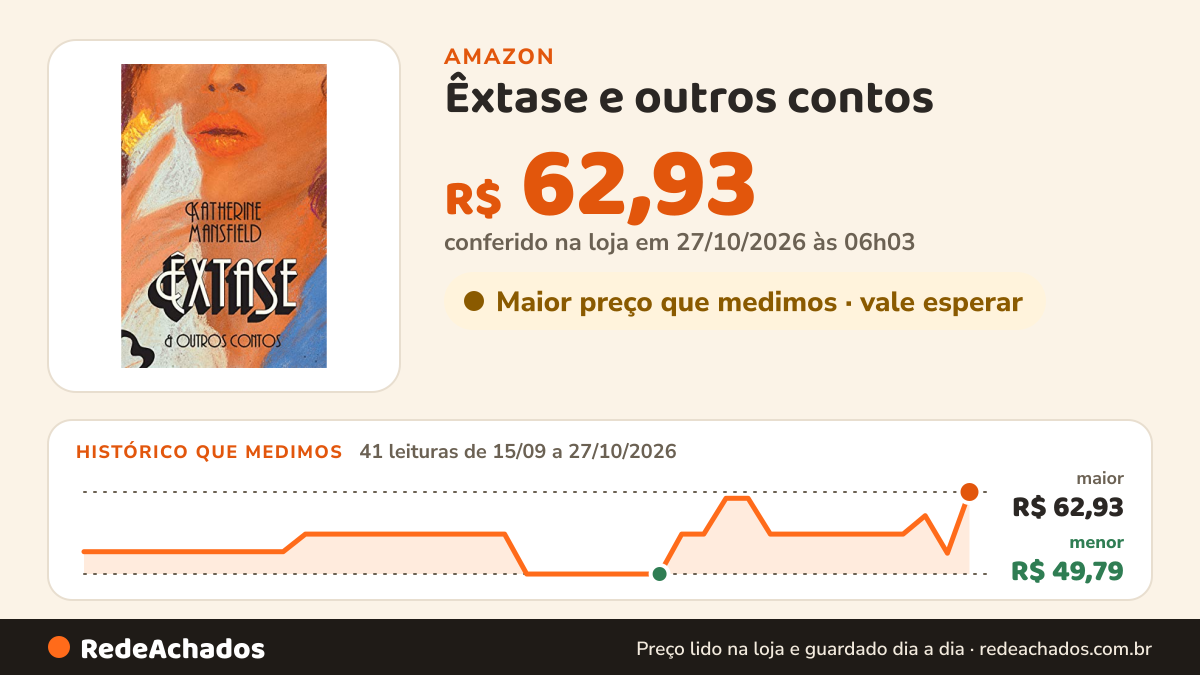 Histórico de preço de Êxtase e outros contos na Amazon: 40 leituras de 15/09/2026 a 25/10/2026, menor R$ 49,79, maior R$ 61,92