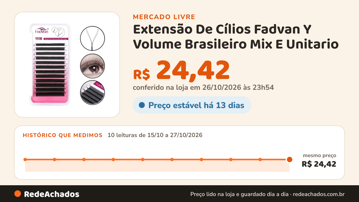 Histórico de preço de Extensão De Cílios Fadvan Y Volume Brasileiro Mix E Unitario no Mercado Livre: 10 leituras de 15/10/2026 a 27/10/2026, mesmo preço, R$ 24,42, em todas; R$ 24,42 conferido em 26/10/2026 às 23h54