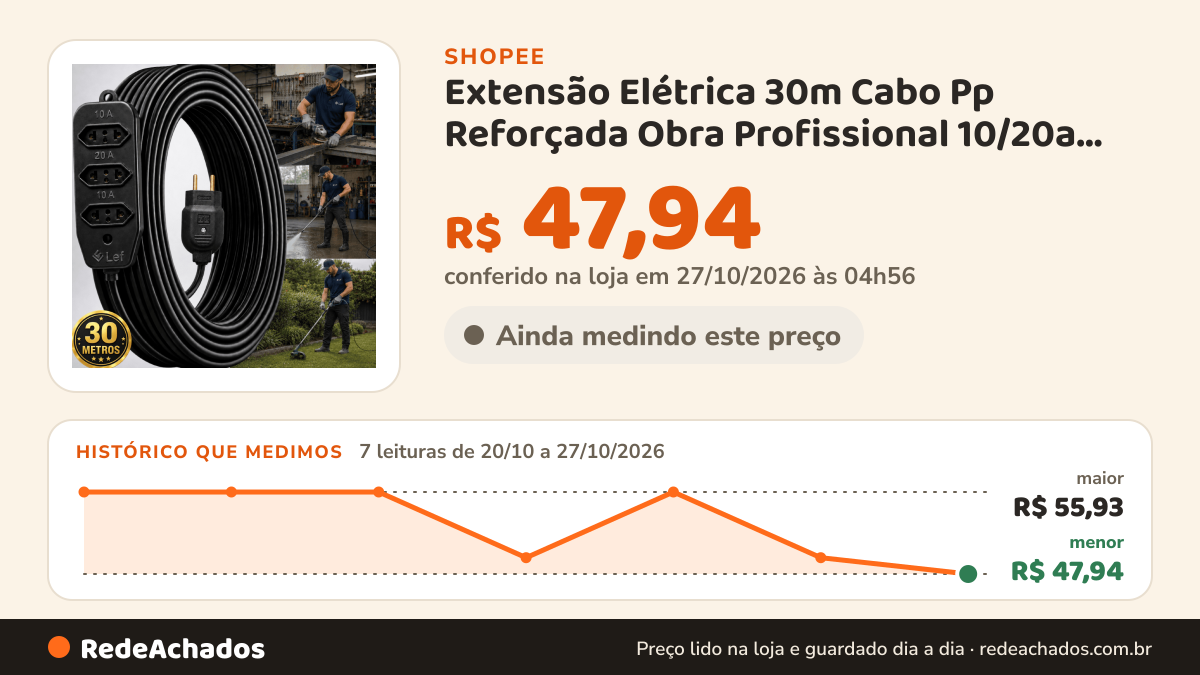 Histórico de preço de Extensão Elétrica 30m Cabo Pp Reforçada Obra Profissional 10/20a Longo alcance Multiuso… na Shopee: 7 leituras de 20/10/2026 a 27/10/2026, menor R$ 47,94, maior R$ 55,93; R$ 47,94 conferido em 27/10/2026 às 04h56