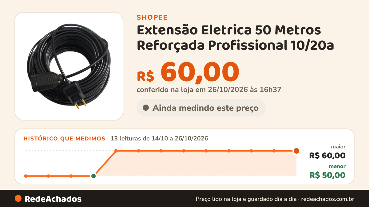 Histórico de preço de Extensão Eletrica 50 Metros Reforçada Profissional 10/20a na Shopee: 12 leituras de 14/10/2026 a 25/10/2026, menor R$ 50,00, maior R$ 60,00; R$ 60,00 conferido em 25/10/2026 às 15h25