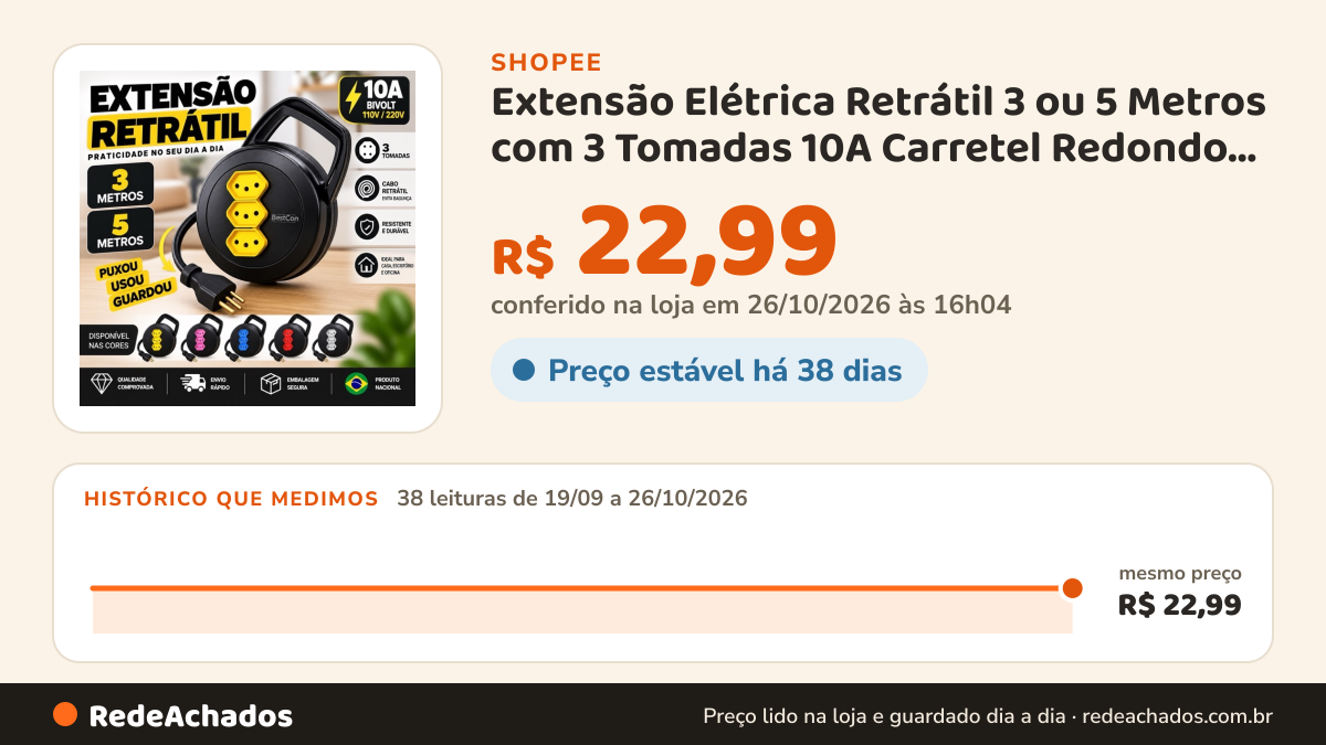 Histórico de preço de Extensão Elétrica Retrátil 3 ou 5 Metros com 3 Tomadas 10A Carretel Redondo Colorido na Shopee: 37 leituras de 19/09/2026 a 25/10/2026, mesmo preço, R$ 22,99, em todas; R$ 22,99 conferido em 25/10/2026 às 11h04