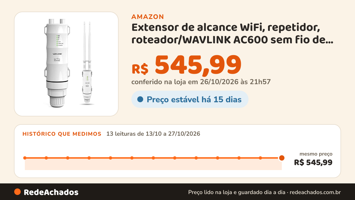 Histórico de preço de Extensor de alcance WiFi, repetidor, roteador/WAVLINK AC600 sem fio de alta potência… na Amazon: 13 leituras de 13/10/2026 a 27/10/2026, mesmo preço, R$ 545,99, em todas; R$ 545,99 conferido em 26/10/2026 às 21h57