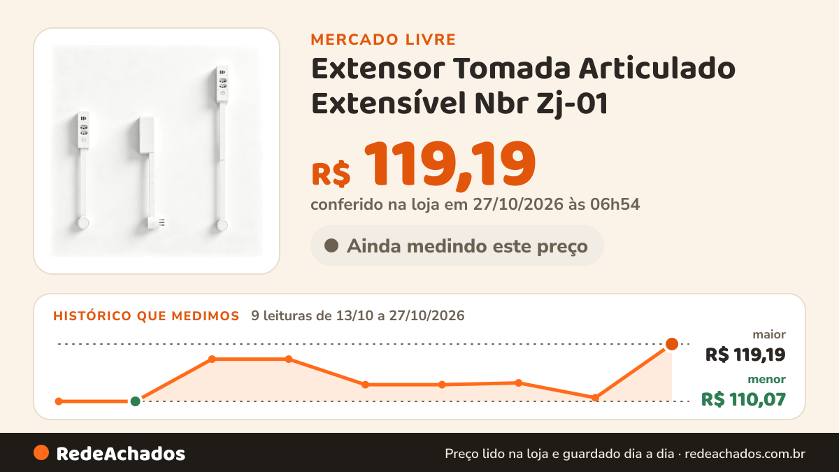 Histórico de preço de Extensor Tomada Articulado Extensível Nbr Zj-01 no Mercado Livre: 9 leituras de 13/10/2026 a 27/10/2026, menor R$ 110,07, maior R$ 119,19; R$ 119,19 conferido em 27/10/2026 às 06h54