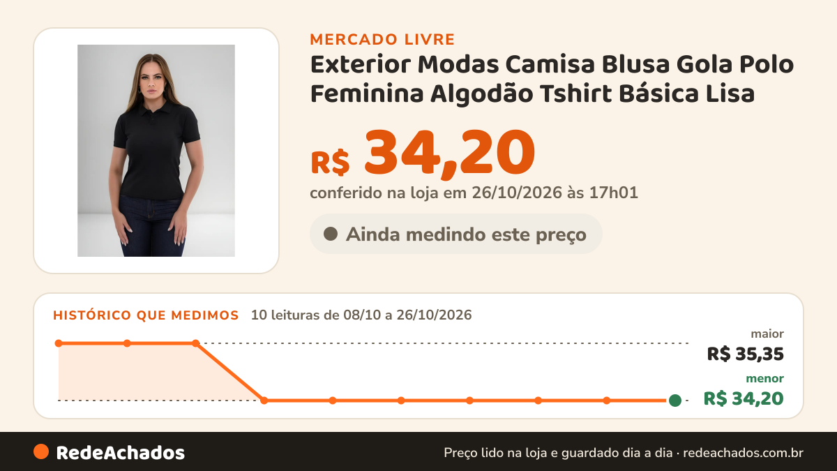 Histórico de preço de Exterior Modas Camisa Blusa Gola Polo Feminina Algodão Tshirt Básica Lisa no Mercado Livre: 10 leituras de 08/10/2026 a 26/10/2026, menor R$ 34,20, maior R$ 35,35; R$ 34,20 conferido em 26/10/2026 às 17h01