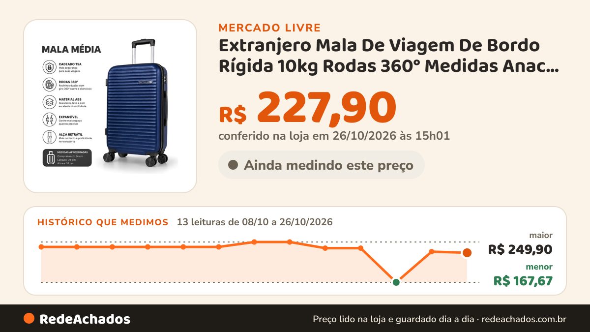 Histórico de preço de Extranjero Mala De Viagem De Bordo Rígida 10kg Rodas 360° Medidas Anac Azul no Mercado Livre: 13 leituras de 08/10/2026 a 26/10/2026, menor R$ 167,67, maior R$ 249,90; R$ 227,90 conferido em 26/10/2026 às 15h01