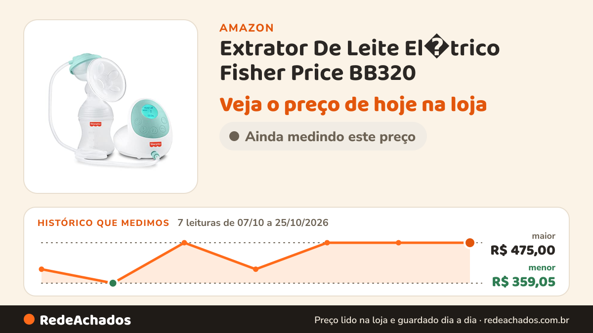 Histórico de preço de Extrator De Leite El�trico Fisher Price BB320 na Amazon: 7 leituras de 07/10/2026 a 25/10/2026, menor R$ 359,05, maior R$ 475,00