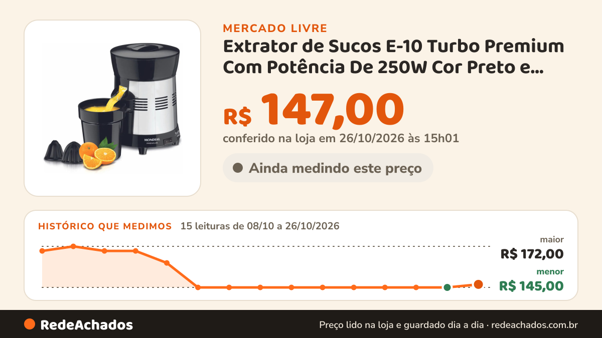 Histórico de preço de Extrator de Sucos E-10 Turbo Premium Com Potência De 250W Cor Preto e Inox Mondial no Mercado Livre: 15 leituras de 08/10/2026 a 26/10/2026, menor R$ 145,00, maior R$ 172,00; R$ 147,00 conferido em 26/10/2026 às 15h01