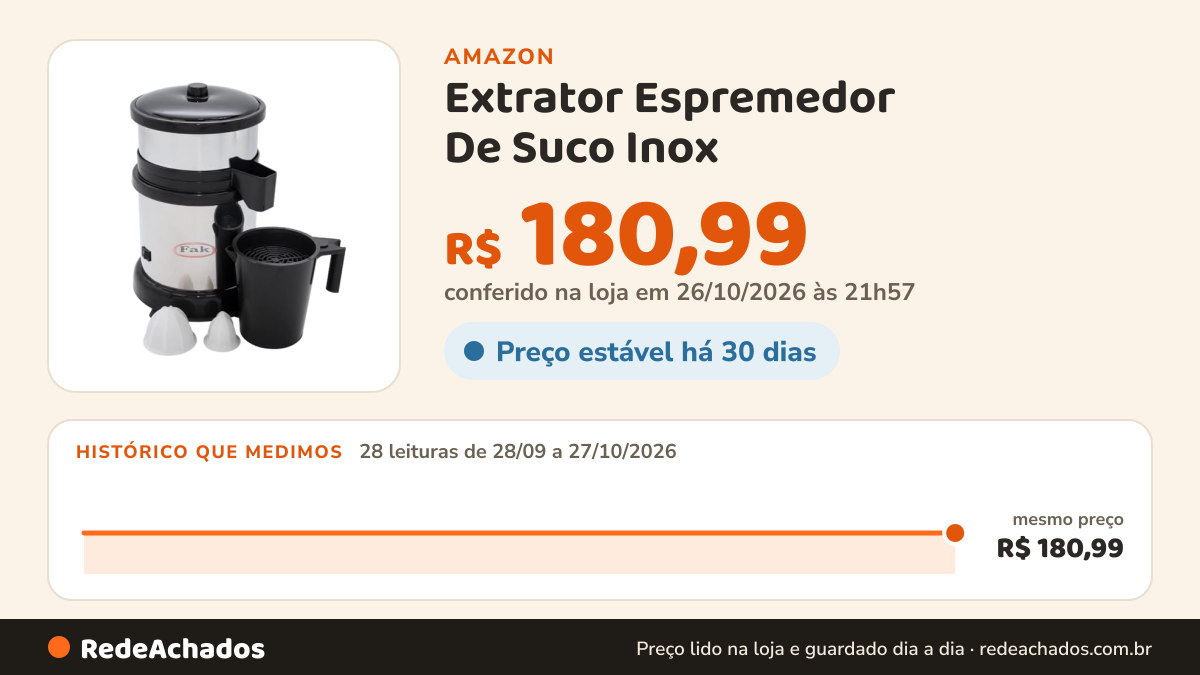 Histórico de preço de Extrator Espremedor De Suco Inox na Amazon: 28 leituras de 28/09/2026 a 27/10/2026, mesmo preço, R$ 180,99, em todas; R$ 180,99 conferido em 26/10/2026 às 21h57