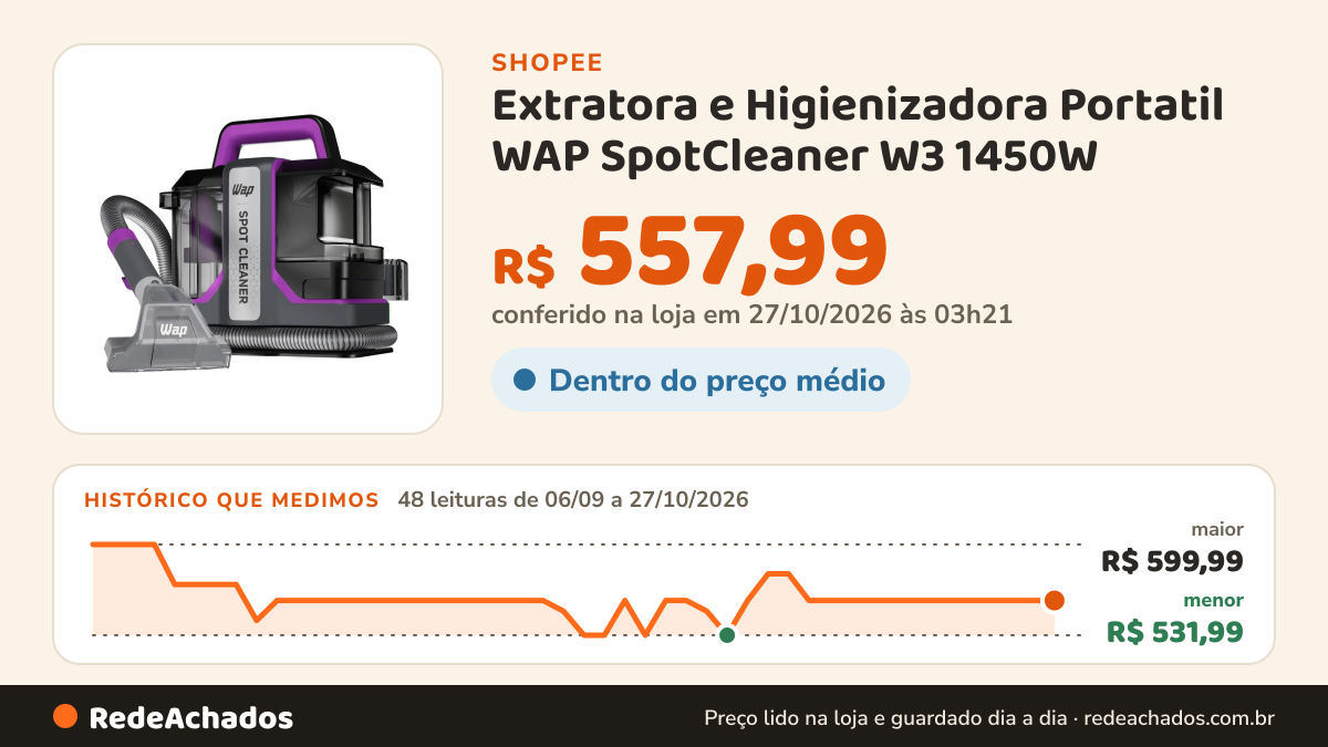 Histórico de preço de Extratora e Higienizadora Portatil WAP SpotCleaner W3 1450W na Shopee: 48 leituras de 06/09/2026 a 27/10/2026, menor R$ 531,99, maior R$ 599,99; R$ 557,99 conferido em 27/10/2026 às 03h21