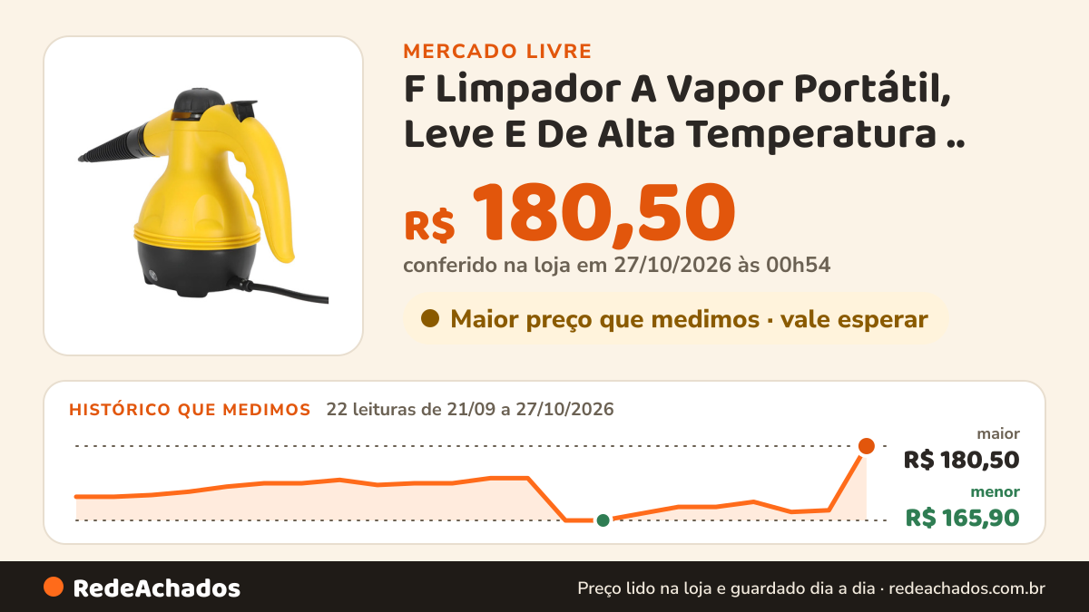 Histórico de preço de F Limpador A Vapor Portátil, Leve E De Alta Temperatura .. no Mercado Livre: 22 leituras de 21/09/2026 a 27/10/2026, menor R$ 165,90, maior R$ 180,50; R$ 180,50 conferido em 27/10/2026 às 00h54