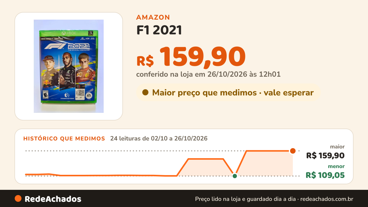 Histórico de preço de F1 2021 - Xbox One na Amazon: 24 leituras de 02/10/2026 a 26/10/2026, menor R$ 109,05, maior R$ 159,90; R$ 159,90 conferido em 26/10/2026 às 12h01